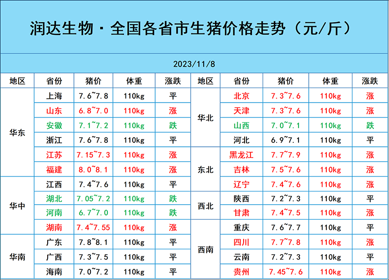 11月8日猪价行情