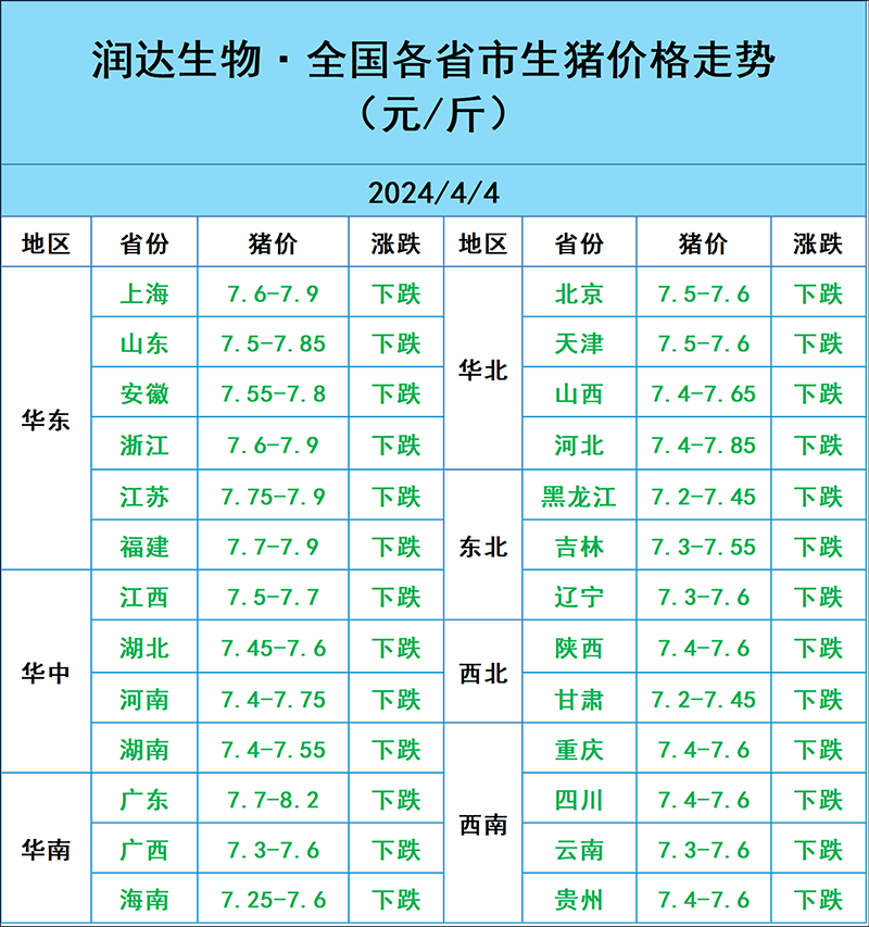 2024年4月4日明日猪价行情