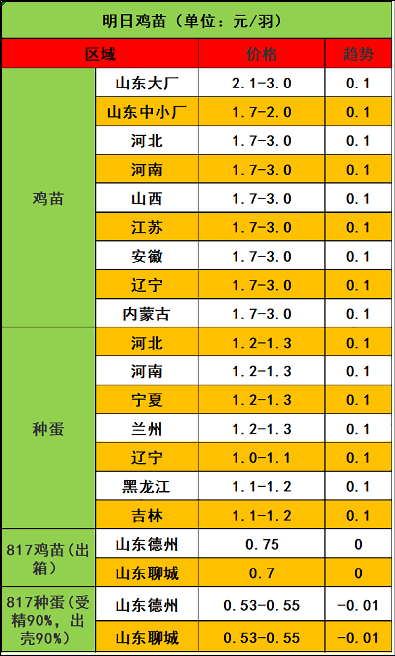 2023年11月9日市场行情