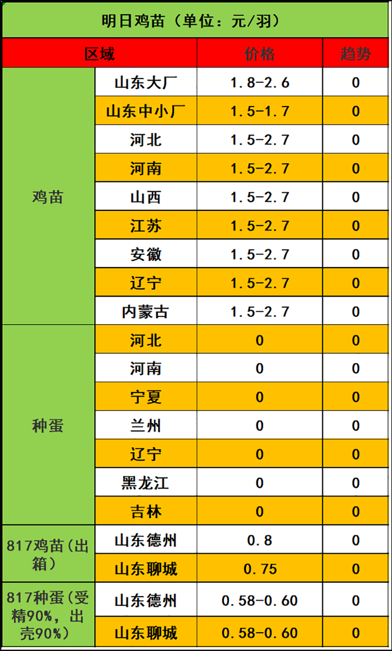 2023年12月4日市场行情