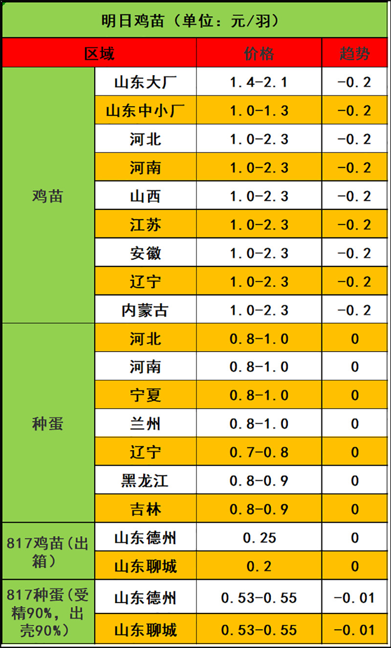 2023年12月15日市场行情