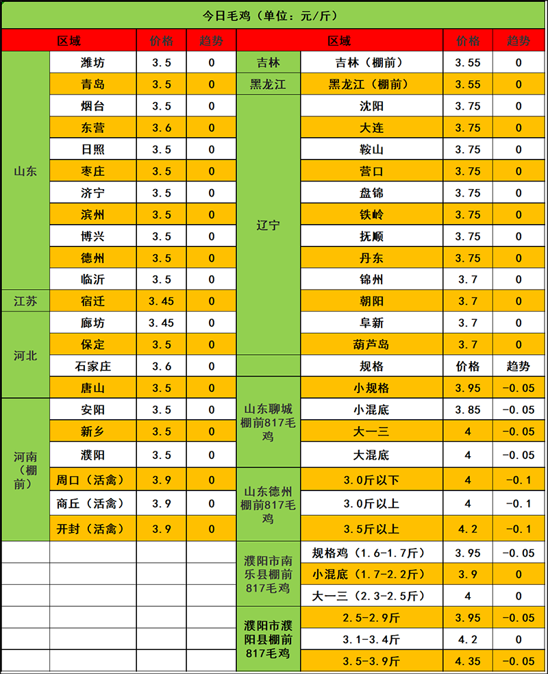 2023年12月18日市场行情