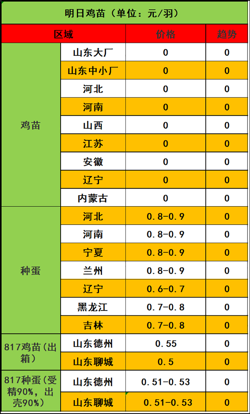 2023年12月22日市场行情