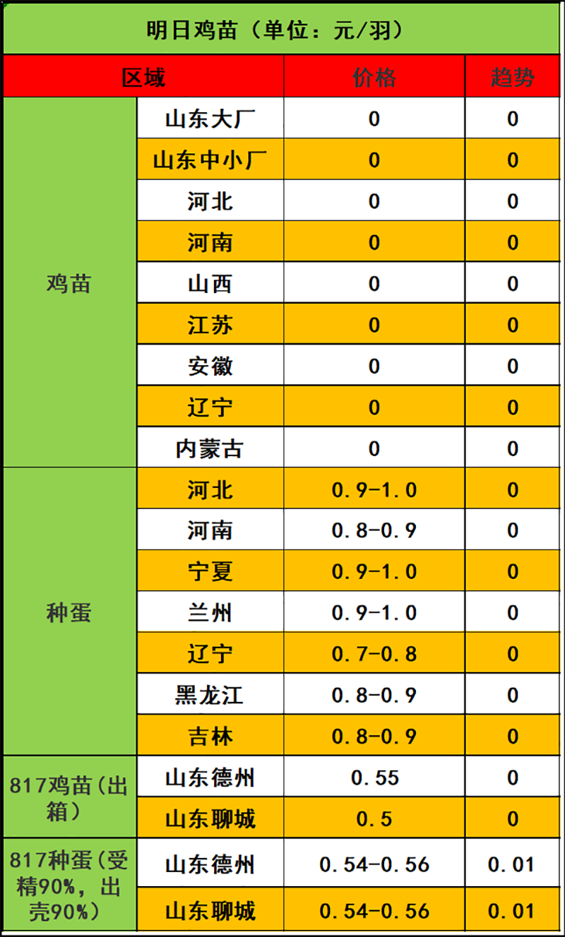 2023年12月27日市场行情