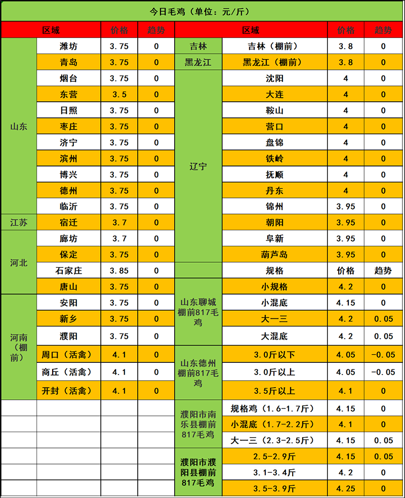 2023年12月29日市场行情