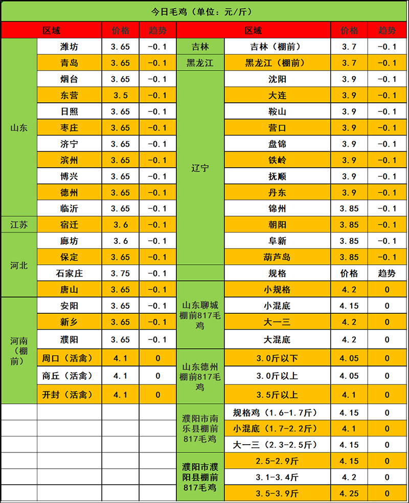 2023年12月30日市场行情