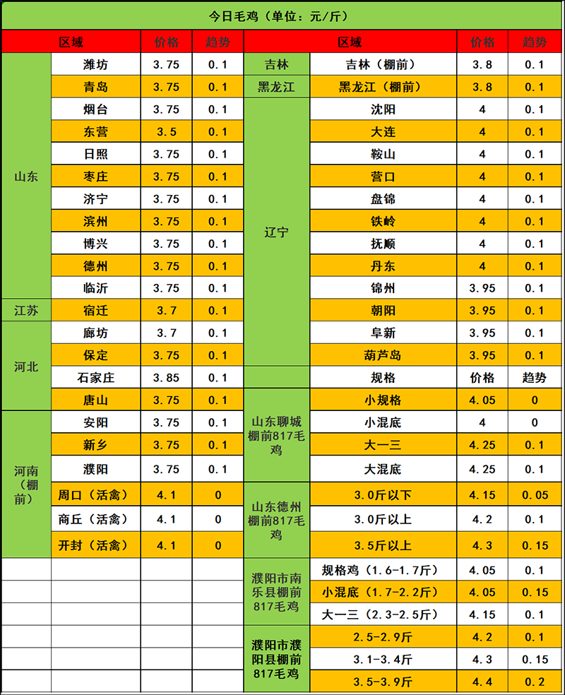 2024年1月3日市场行情