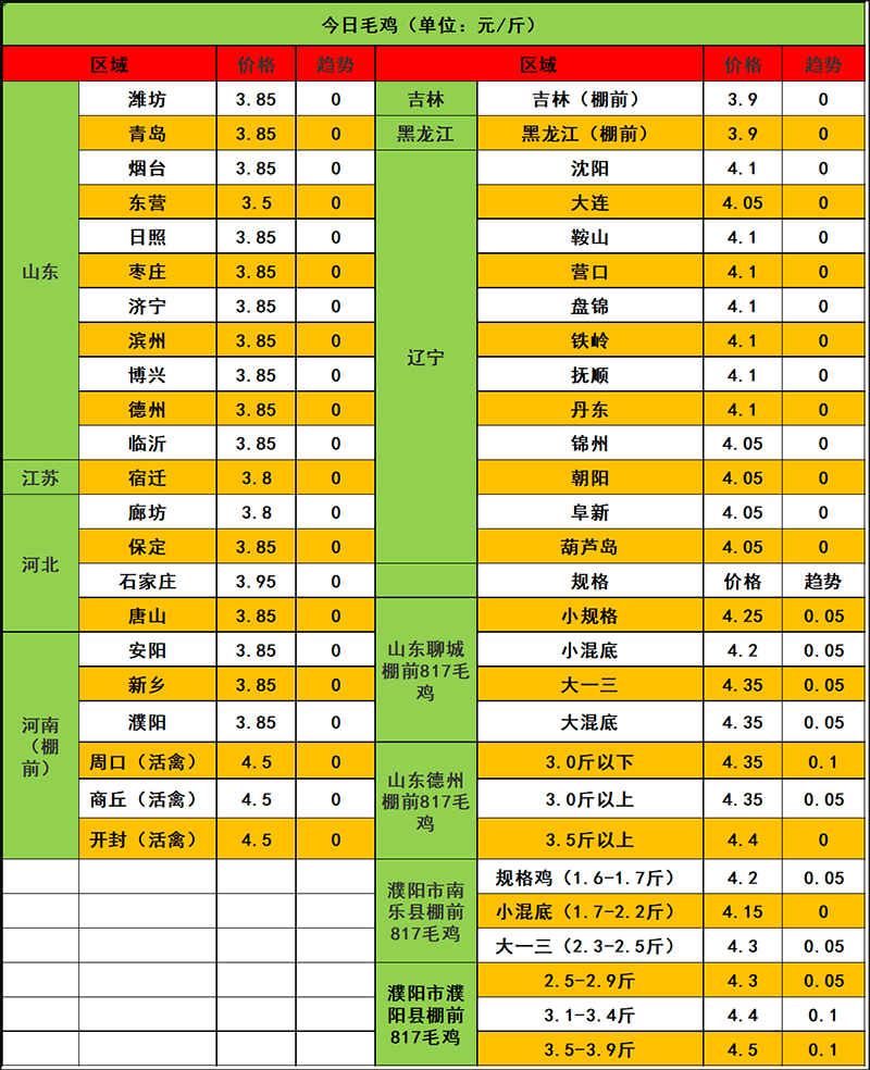 2024年1月9日市场行情