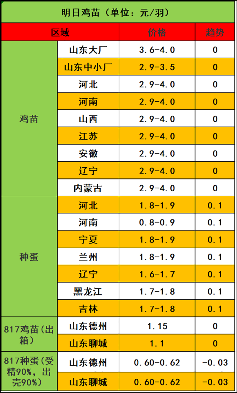 2024年1月23日市场行情