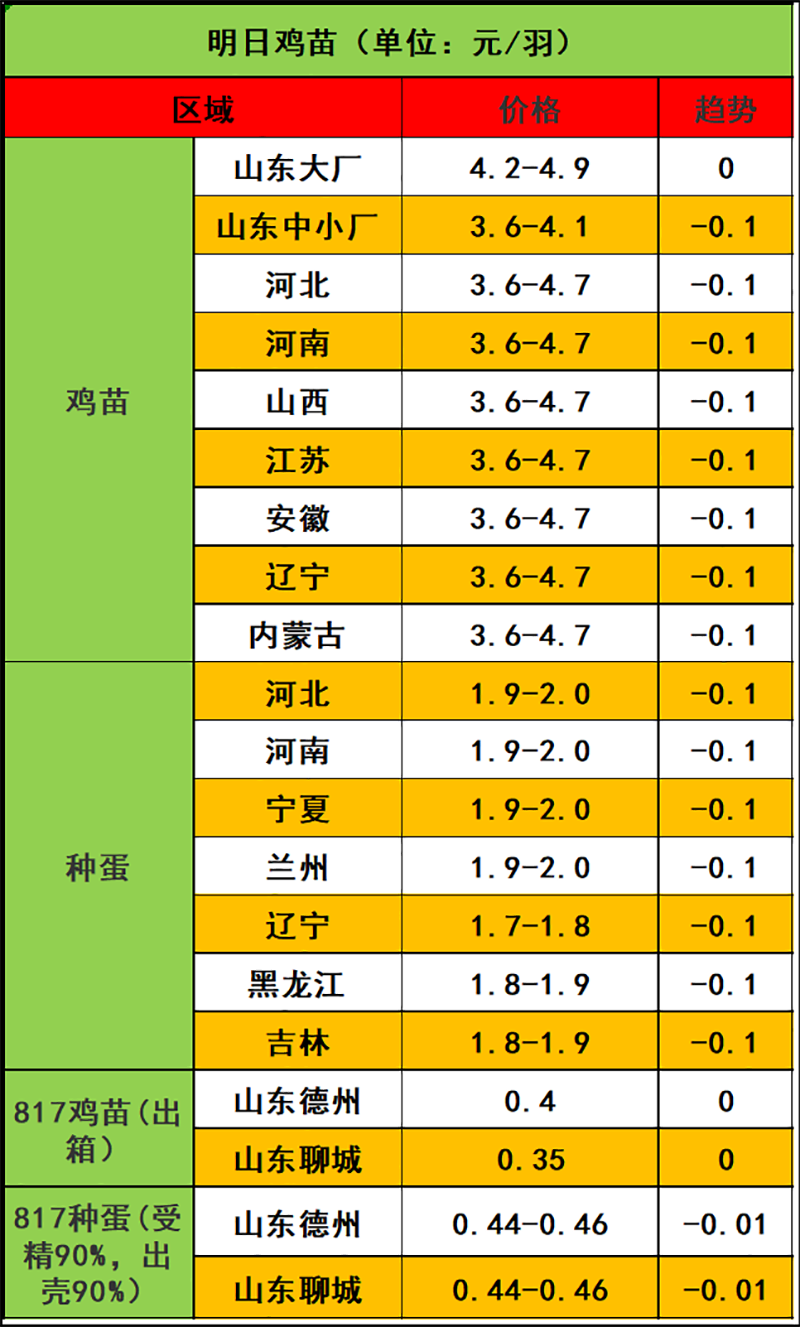 2024年2月22日市场行情