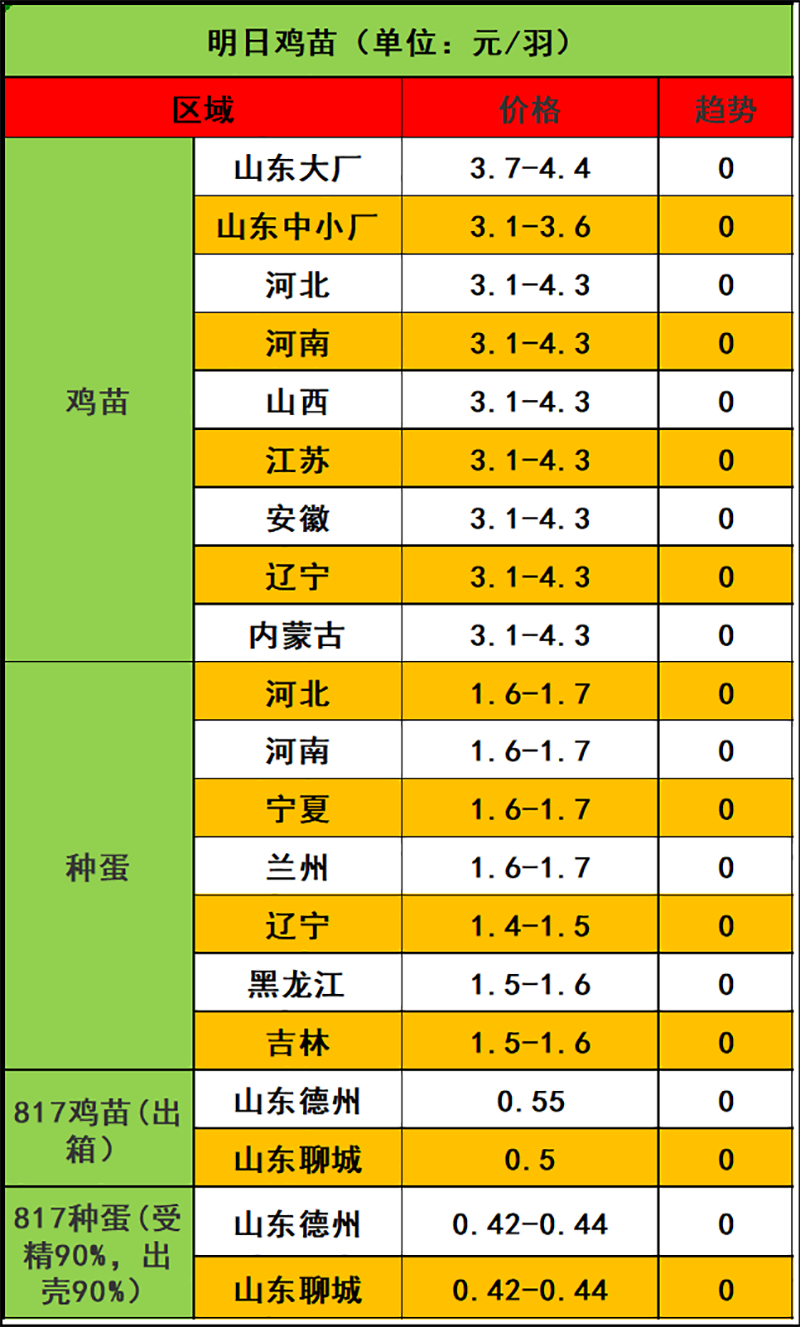 2024年2月27日市场行情