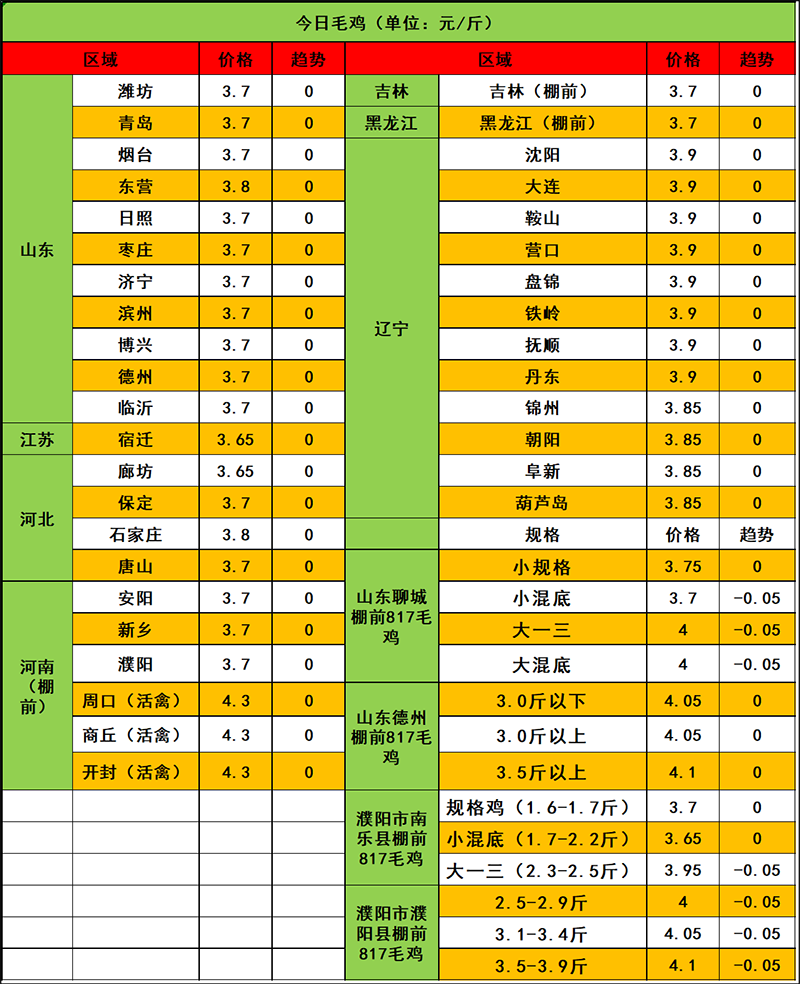 2024年3月4日市场行情