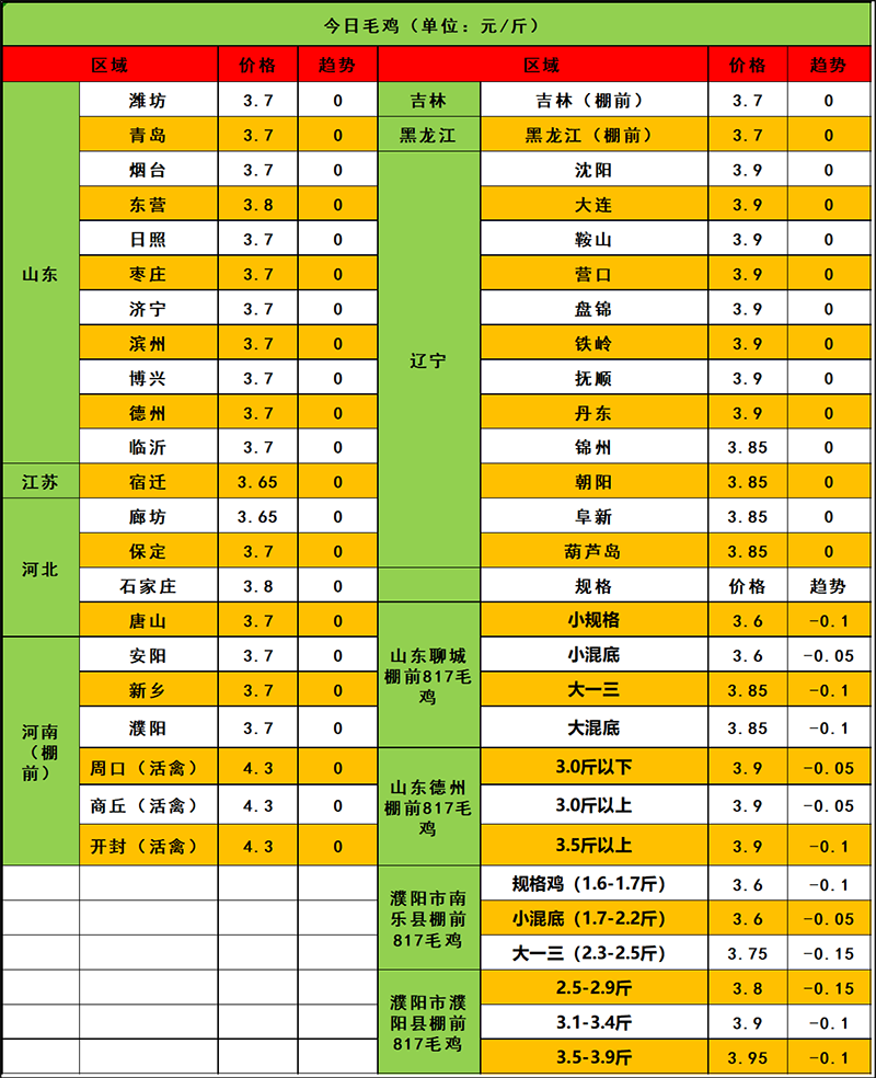 2024年3月10日市场行情