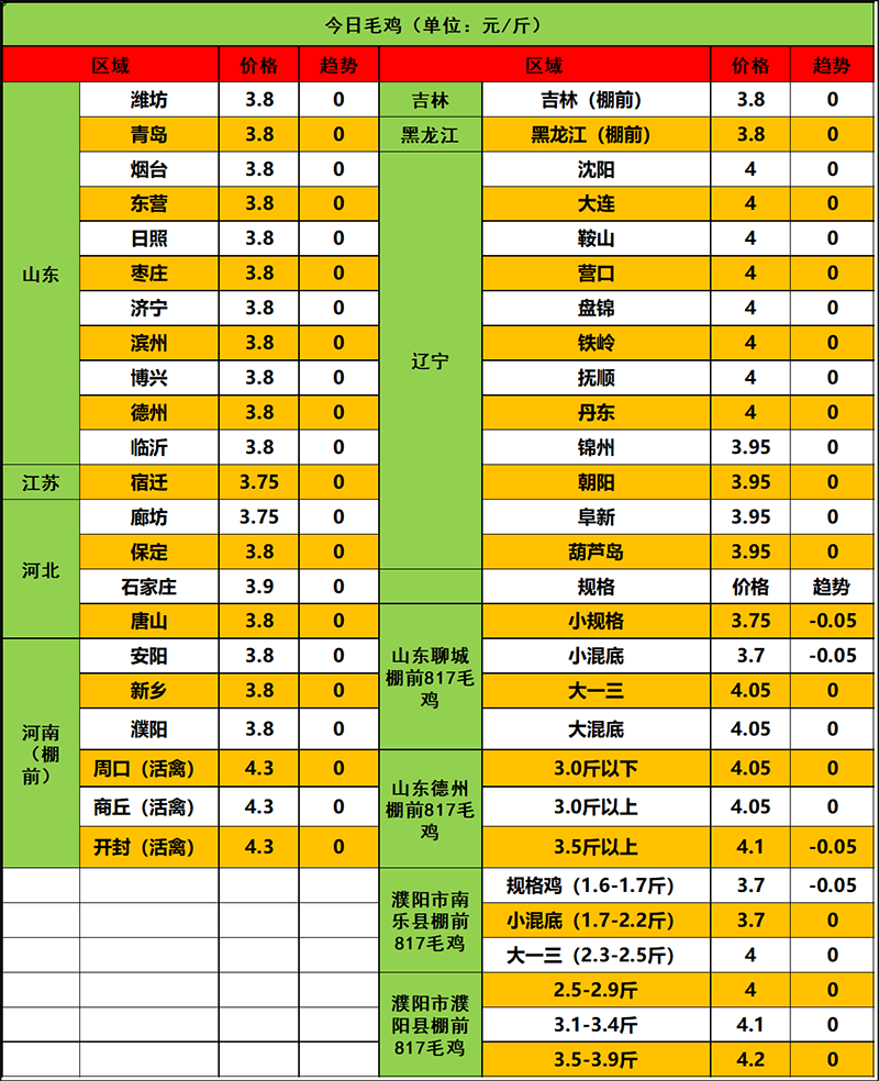 2024年3月19日市场行情