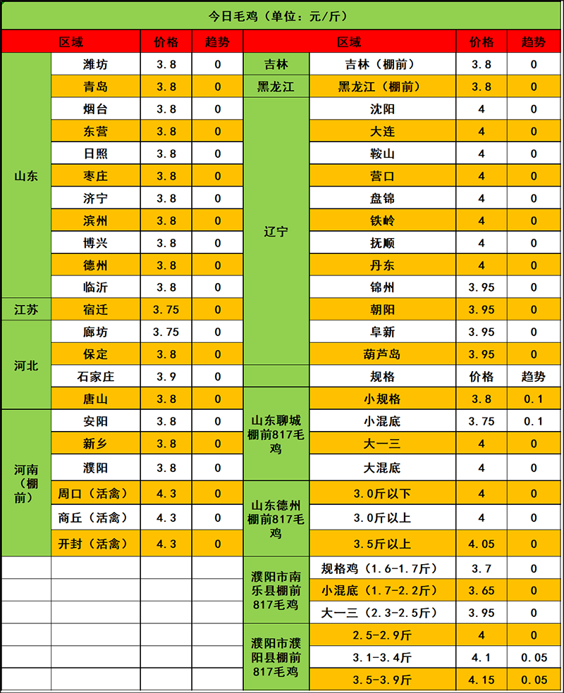 2024年3月23日市场行情