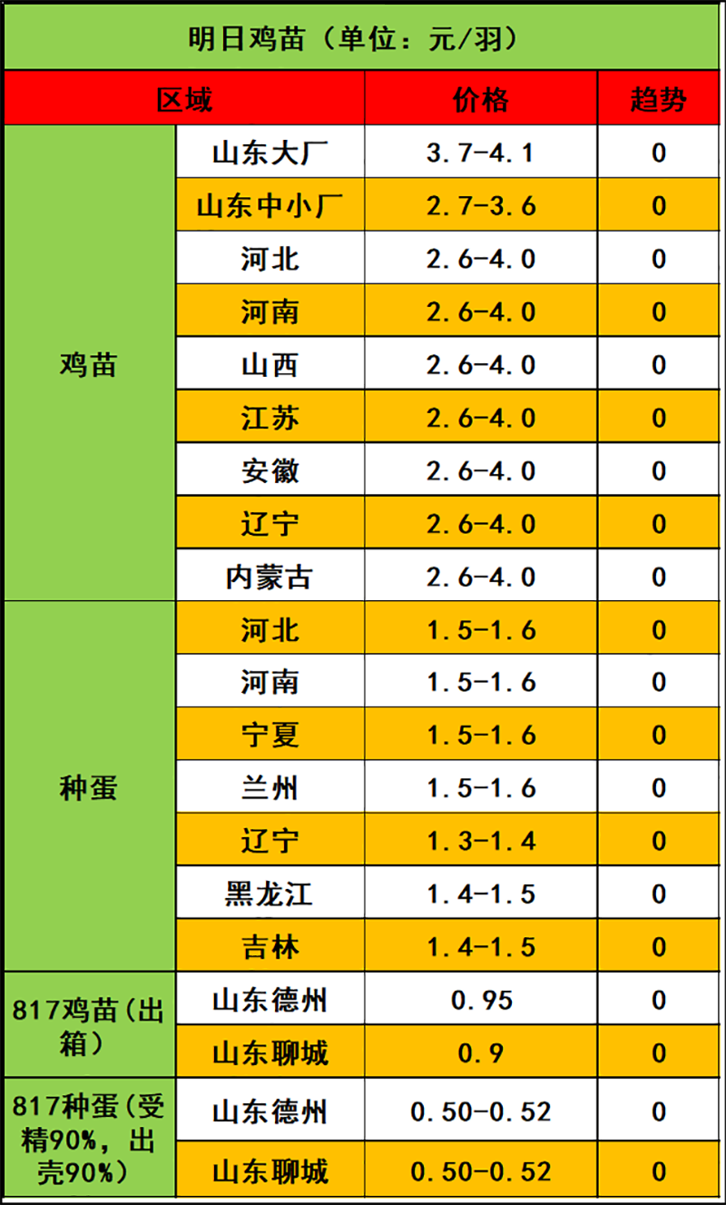 2024年4月18日市场行情