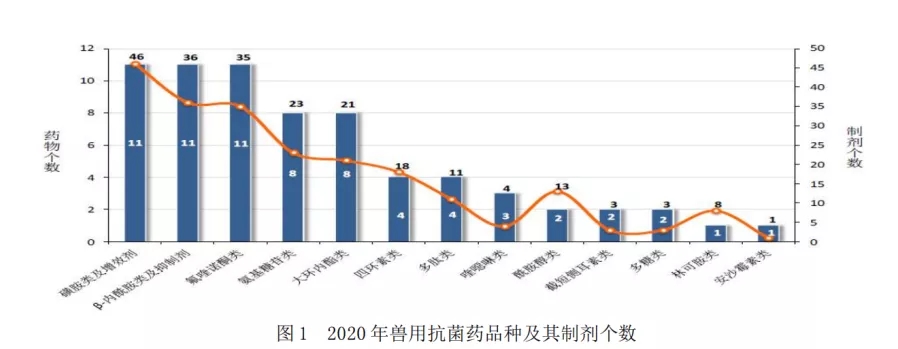 按使用量统计效果