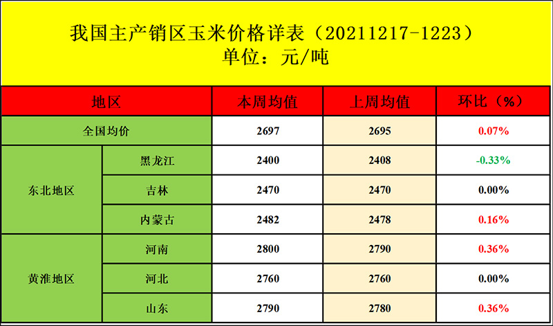 质料市场行情剖析