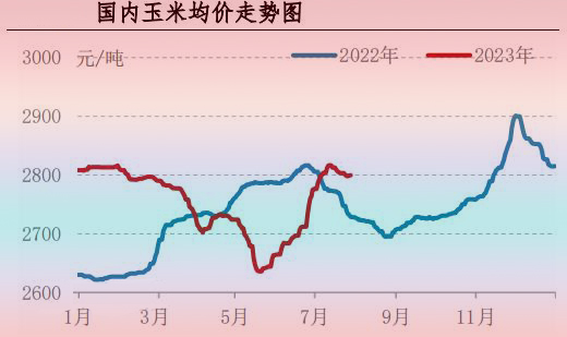 7月肉鸡市场行情剖析及8月行情展望