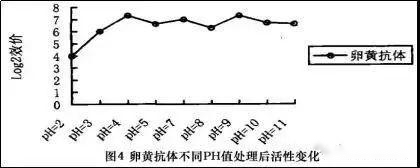 口服精制卵黄抗体在家禽养殖中的应用原理