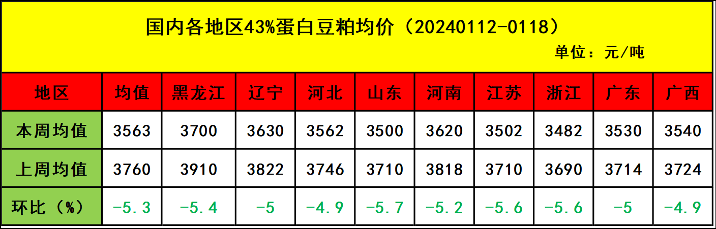 肉鸡市场行情汇总